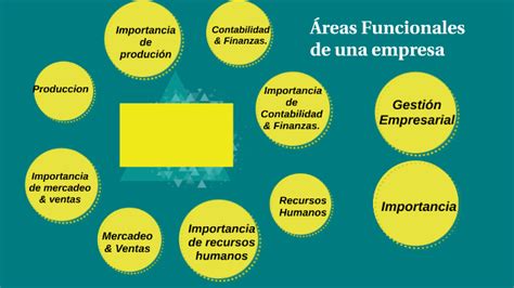 Areas Funcionales De Una Empresa By Campos Keilyn