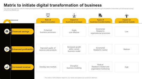Matrix To Initiate Digital Transformation Of Business PPT Example