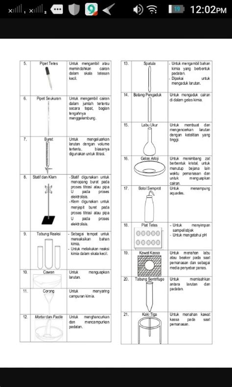 Sebutkan Alat Alat Keselamatan Kerja Yang Harus Ada Di Laboratorium Porn Sex Picture