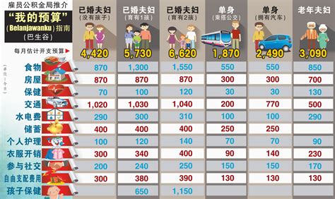 平均每条指令的平均时钟周期个数 指令周期 = cpi×时钟周期 = n×m×时钟周期=nm/主频f, 注意指令周期单位是s或者ns，cpi无量纲. 推介"我的预算"雇主可参考 生活成本指数供调薪