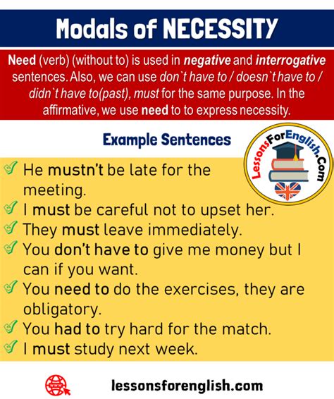 Modals Of Necessity Definition And Example Sentences Need Verb