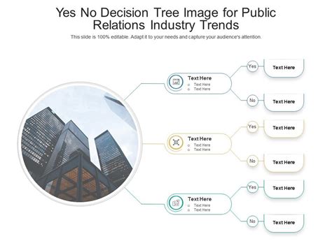 Yes No Decision Tree Image For Public Relations Industry Trends