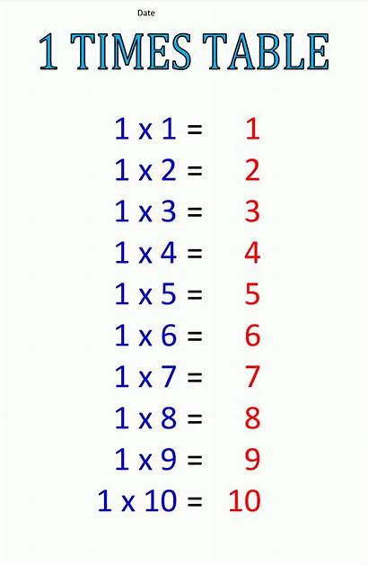 Times Multiplication Chart Printable Topic Concept Basically