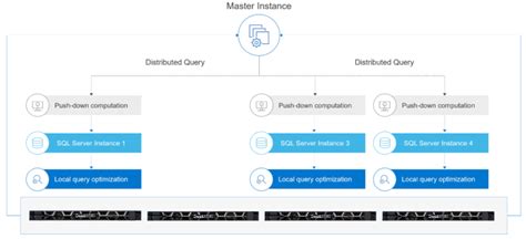 Sql Server Big Data Clusters Microsoft Sql Server 2019 Big Data