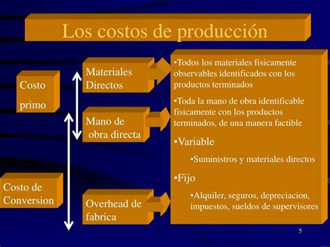 Ppt Costos Industriales Powerpoint Presentation Free Download Id