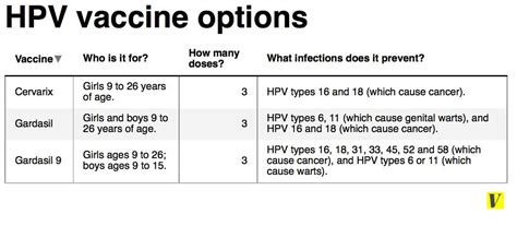 What You Need To Know About The New Hpv Vaccine Vox