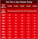 Electric Spa Heater Sizing Photos