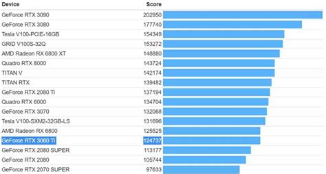 Nvidia Sorprende Con La Rtx 3060 Ti ¿es Igual De Rápida Que La Rx 6800