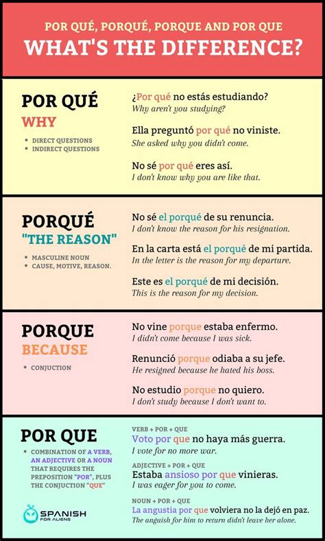 Spanish Words For Beginners Basic Spanish Words Learn To Speak