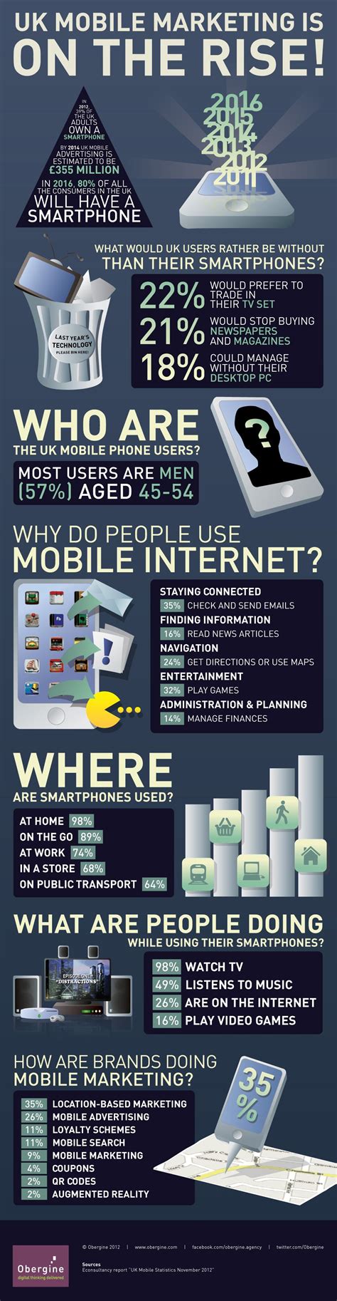 Uk Mobile Marketing Infographic