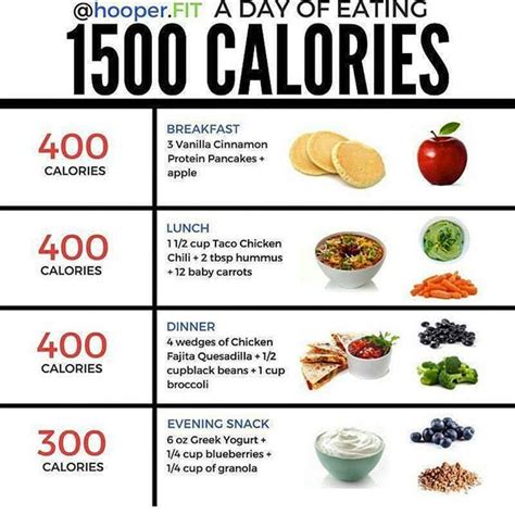 A Day Of Eating 1500 Calories This Infographic Is Relatively Self