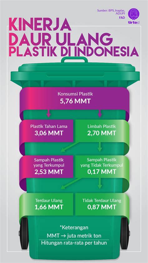 Contoh Wawancara Tentang Daur Ulang Sampah Berbagai Contoh Riset