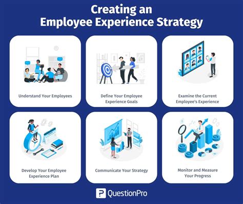 Employee Experience Definition Survey Questions And Measurement