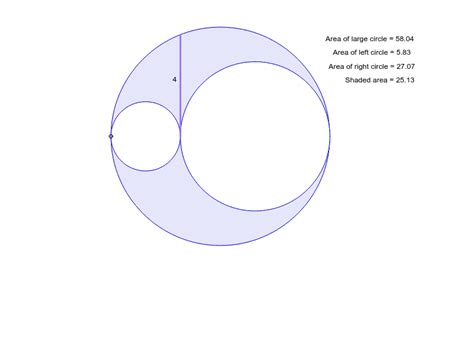 The Area Between A Circle And Two Circles Inside It Geogebra