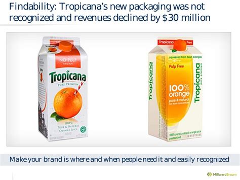 Findability Tropicanas New Packaging Was