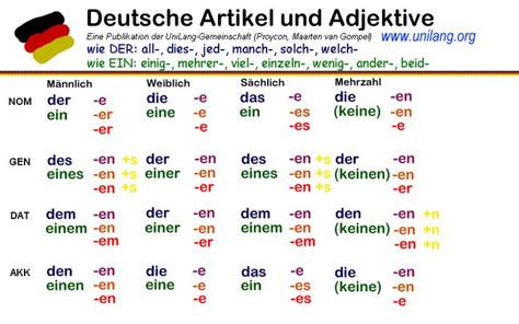 Deutsche Artikel Und Adjektivdeklination Adjektive Deutsch Deutsch