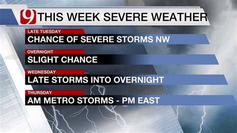 Severe Storms Damaging Winds And Hail Possible Tuesday
