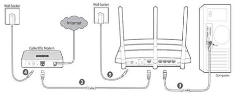 Both were top sellers in the cable modem and. Xfinity Security Wiring Diagram - Wiring Diagram Schemas