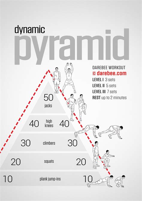 Dynamic Pyramid Workout Pyramid Workout Calisthenics Workout Cardio