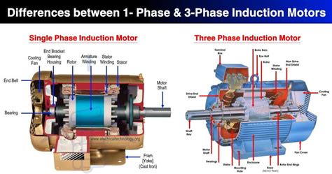 What Is Speed Control Of Induction Motor Linquip