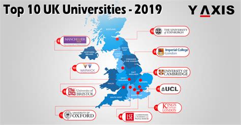 Top universities in the uk 2019. Top 10 Universities in the UK in 2019