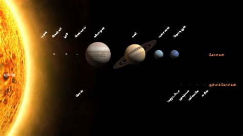 Filesolar System Size To Scale Tasvg Wikimedia Commons