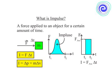 Impulse Physics Symbol Dimensional Formula Unit