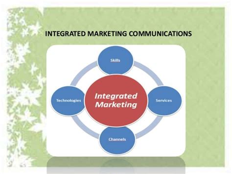 Integrated Marketing Communication