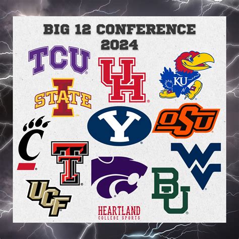 Heartland College Sports On Twitter Big 12 Conference 2024 Big12history