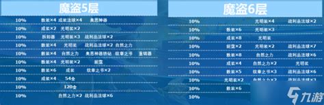 云顶之弈s8地下魔盗团战利品机制 S8魔盗团宝箱概率图云顶之弈手游九游手机游戏