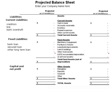 How To Prepare Projected Balance Sheet Accounting Education