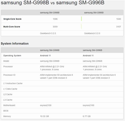 The first part of that rumor has proven partly true, with the samsung galaxy s21 ultra supporting the s pen, although it isn't included as standard and it can't be stored inside the phone. Samsung Galaxy S21 Plus Vs Galaxy S21 Ultra - License To Blog