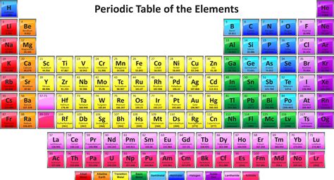Download Periodic Table With 118 Elements Periodic Table Of Elements