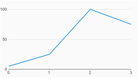 Dart Charting Examples A Visual Reference Of Charts Chart Master