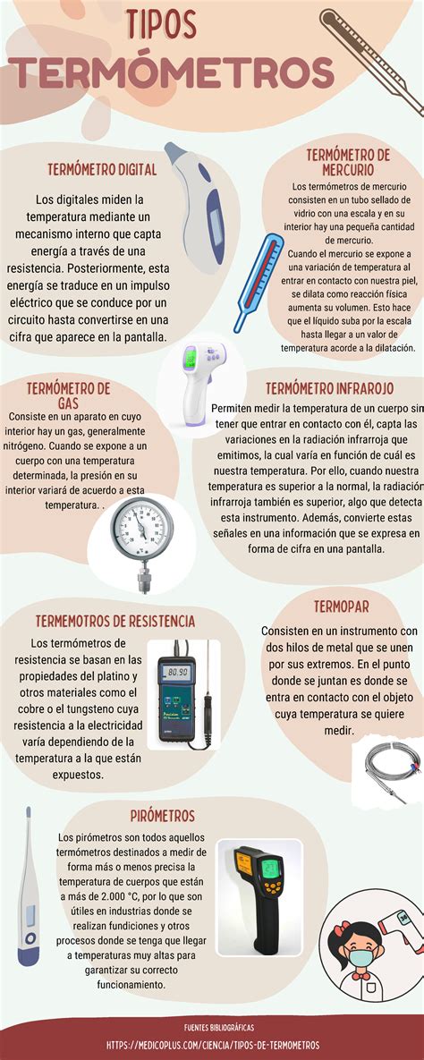 Tipos de termometros Termómetros y sus usos TIPOSTIPOS