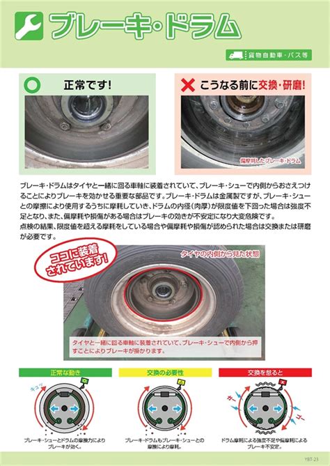ブレーキ・ドラム | 一般社団法人 日本自動車整備振興会連合会（JASPA）