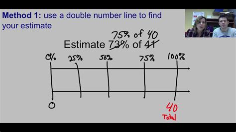 Estimating With Percents Lesson Video Youtube