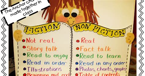 First Grade Wow Fiction And Nonfiction Compare Anchor Chart Nonfiction