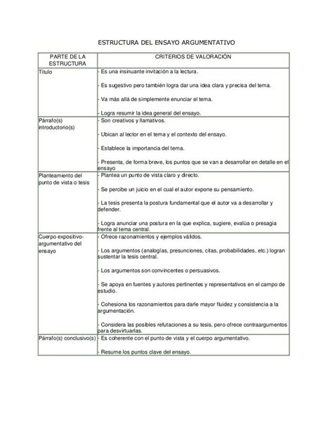 Estructura Del Ensayo Argumentativo