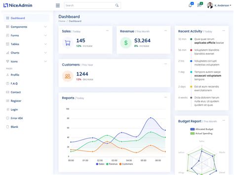 Nice Admin Free Bootstrap Admin Html Template Bootstrapmade