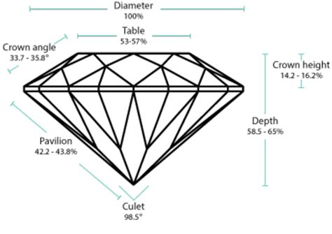 Explore The Round Cut Diamond Guide Labrilliante