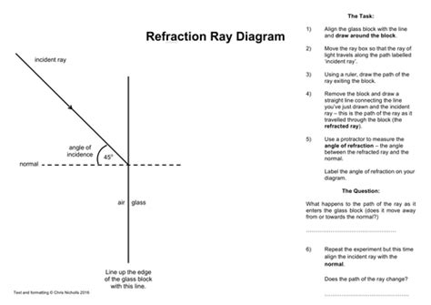 Reflection And Refraction Ray Diagram Activity Worksheets Teaching