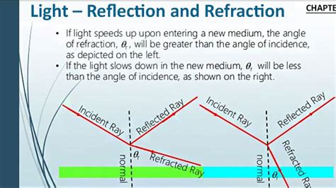 Mindmap Ray Optics Light Reflection And Refraction Class Notes My Xxx