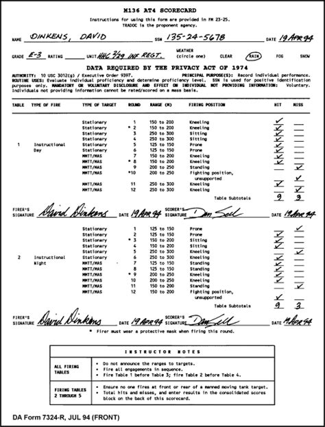 Dimasinkevich40 Da Form 5988 E Download