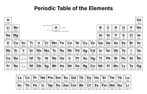 The Periodic Table From Its Classic Design To Use In Popular Culture