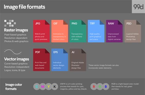 Image File Formats Everything Youve Ever Wanted To Know White Toner