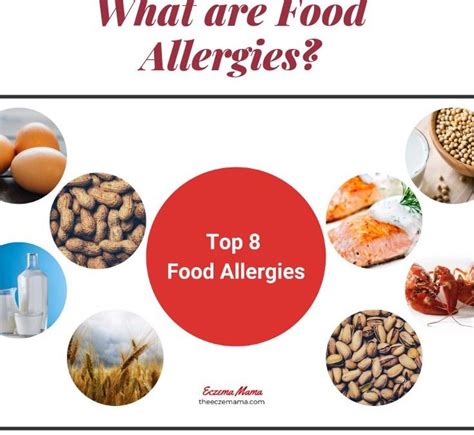 What Are Food Allergies Allergy Asthma And Sinus Center Pc