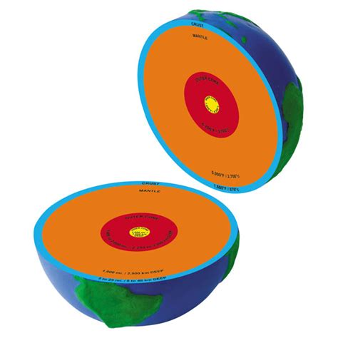 Learning Resources Cross Section Earth Model Rapid Online