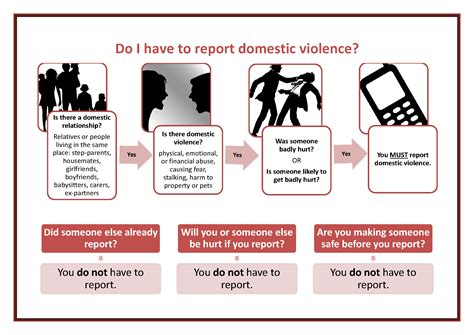 Nt Legal Aid Do I Have To Report Domestic Violence Poster
