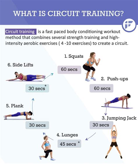 Circuit Training Combining Cardiovacular Work With Weight Training